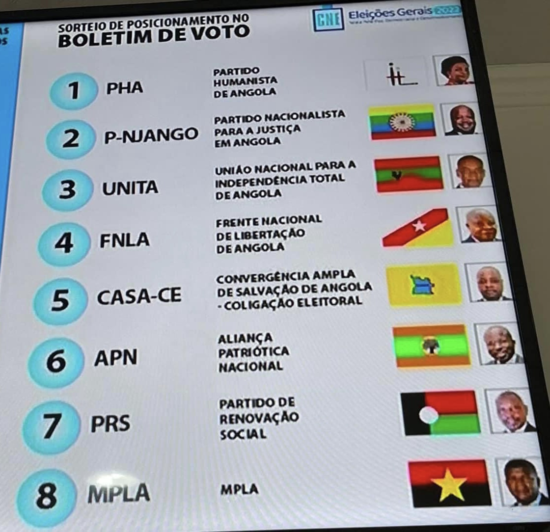 Eleições 2022. Definido posicionamento dos partidos políticos no